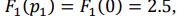 27. Operator Method for Transient Process Calculation, with an Example