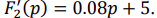 27. Operator Method for Transient Process Calculation, with an Example