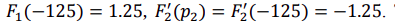 27. Operator Method for Transient Process Calculation, with an Example
