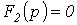 27. Operator Method for Transient Process Calculation, with an Example