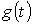 29. Duhamels Integral and the State-Variable Method