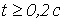 29. Duhamels Integral and the State-Variable Method