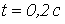 29. Duhamels Integral and the State-Variable Method