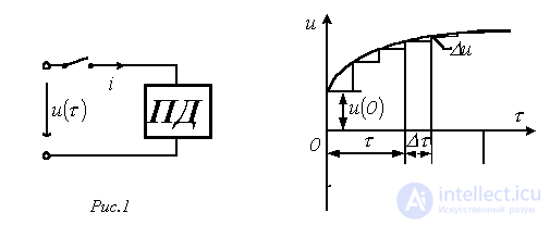29. Duhamels Integral and the State-Variable Method