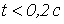 29. Duhamels Integral and the State-Variable Method