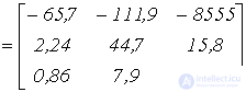 29. Duhamels Integral and the State-Variable Method
