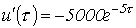 29. Duhamels Integral and the State-Variable Method