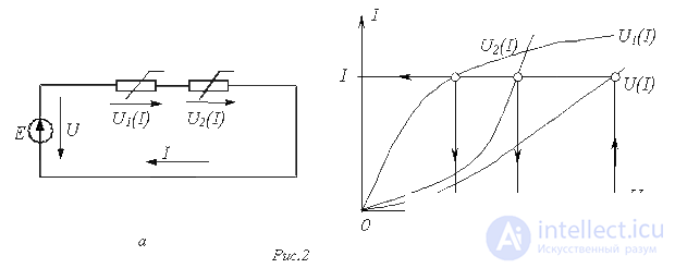 30. Nonlinear DC Circuits: Graphical Calculation Methods