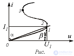 30. Nonlinear DC Circuits: Graphical Calculation Methods