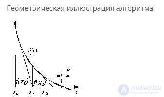 31. Nonlinear Circuit Calculation by the Equivalent Generator Method: Analytical and Iterative Techniques