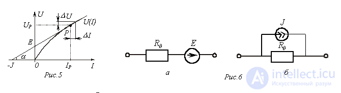 31. Nonlinear Circuit Calculation by the Equivalent Generator Method: Analytical and Iterative Techniques