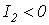 31. Nonlinear Circuit Calculation by the Equivalent Generator Method: Analytical and Iterative Techniques