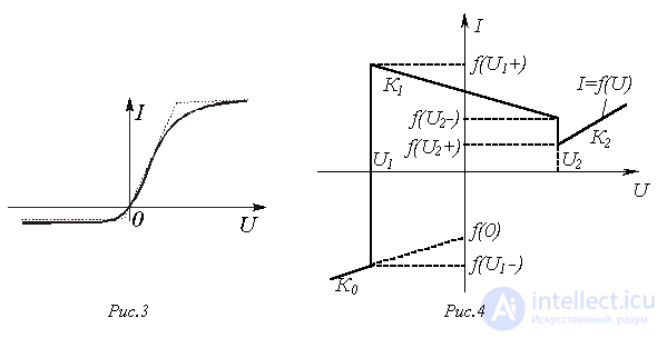 31. Nonlinear Circuit Calculation by the Equivalent Generator Method: Analytical and Iterative Techniques
