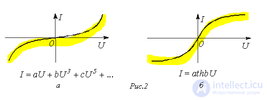 31. Nonlinear Circuit Calculation by the Equivalent Generator Method: Analytical and Iterative Techniques