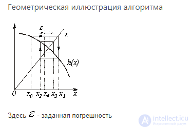 31. Nonlinear Circuit Calculation by the Equivalent Generator Method: Analytical and Iterative Techniques