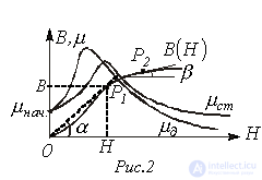 32. Nonlinear Magnetic Circuits under Constant Flux: Basic Concepts and Laws