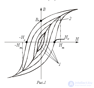 32. Nonlinear Magnetic Circuits under Constant Flux: Basic Concepts and Laws