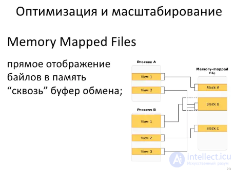 Performance and tooling in MongoDB: indexes, sharding, replication, unacknowledged writes, explain