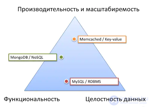 Performance and tooling in MongoDB: indexes, sharding, replication, unacknowledged writes, explain