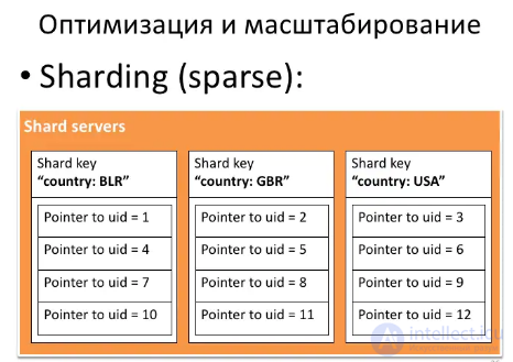 Performance and tooling in MongoDB: indexes, sharding, replication, unacknowledged writes, explain