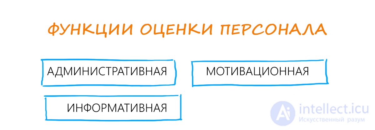 5. Individual Diagnosis and Assessment of an Organisations Personnel