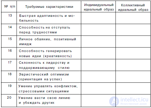 9. The Use of Game Techniques and Business Games for Diagnostic Purposes