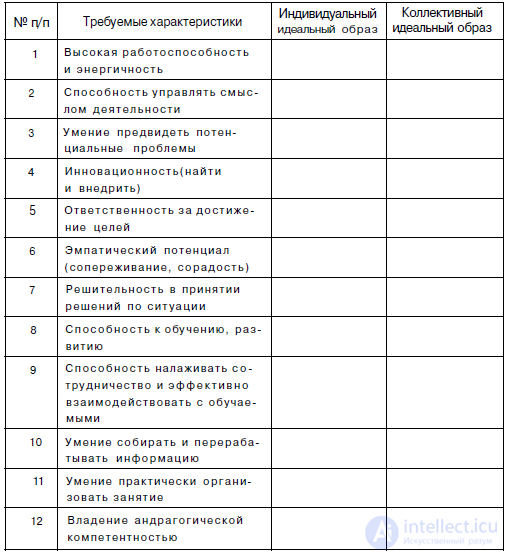9. The Use of Game Techniques and Business Games for Diagnostic Purposes