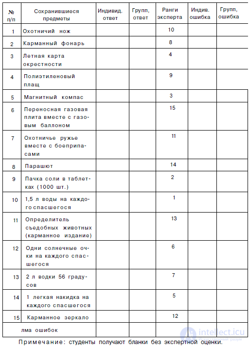 9. The Use of Game Techniques and Business Games for Diagnostic Purposes