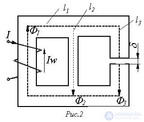 33. General Characteristics of Problems and Methods for Calculating Magnetic Circuits