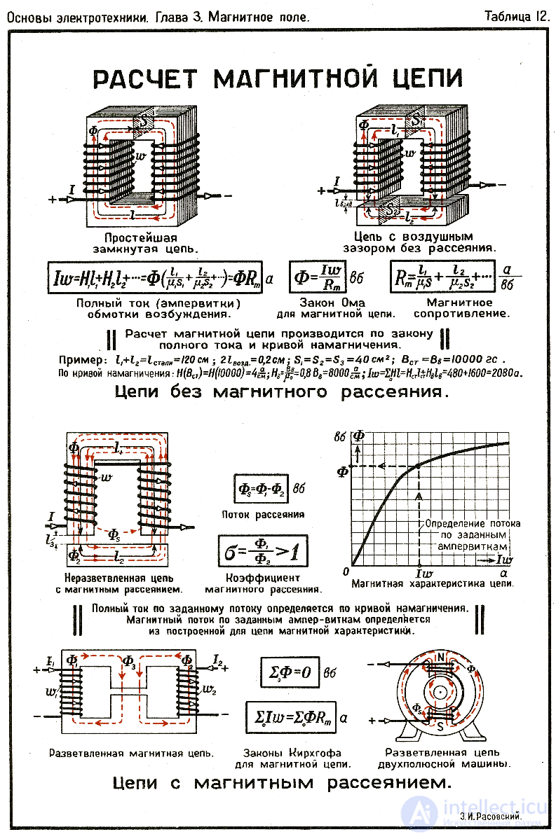 33. General Characteristics of Problems and Methods for Calculating Magnetic Circuits
