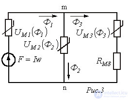 33. General Characteristics of Problems and Methods for Calculating Magnetic Circuits