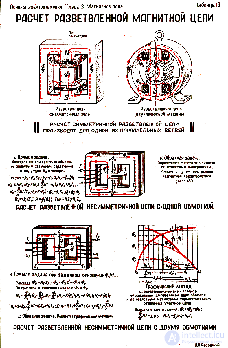 33. General Characteristics of Problems and Methods for Calculating Magnetic Circuits