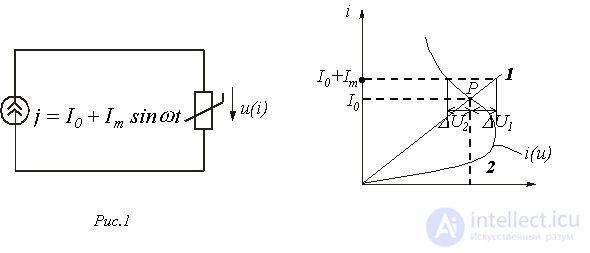 34. Nonlinear AC Circuits in Steady-State Modes