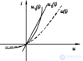 34. Nonlinear AC Circuits in Steady-State Modes