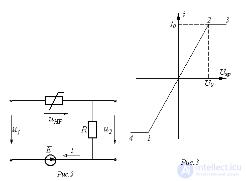 36. Piecewise-Linear Approximation Method