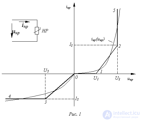 36. Piecewise-Linear Approximation Method