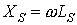 37. Equivalent Sinusoid Method (Calculation by RMS Values)