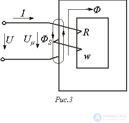 37. Equivalent Sinusoid Method (Calculation by RMS Values)