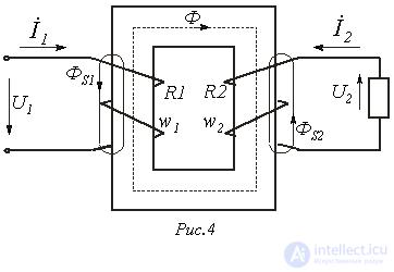37. Equivalent Sinusoid Method (Calculation by RMS Values)