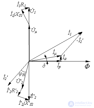37. Equivalent Sinusoid Method (Calculation by RMS Values)