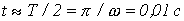 38. Transient Processes in Nonlinear Circuits