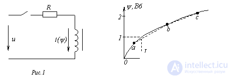 38. Transient Processes in Nonlinear Circuits