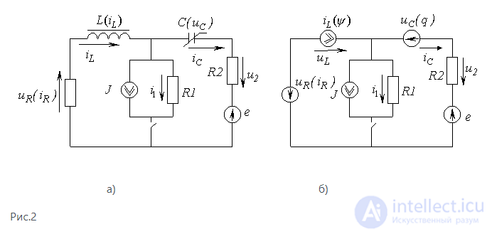39. Graphical Methods for Analyzing Transients in Nonlinear Circuits