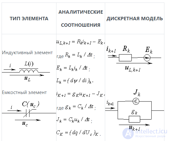39. Graphical Methods for Analyzing Transients in Nonlinear Circuits
