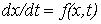 39. Graphical Methods for Analyzing Transients in Nonlinear Circuits