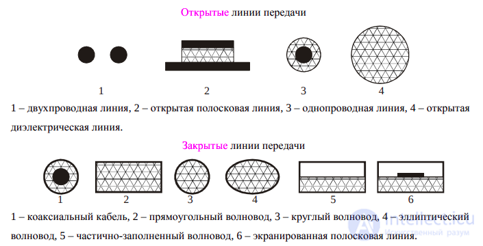 40. Circuits with Distributed Parameters (Long Transmission Lines)