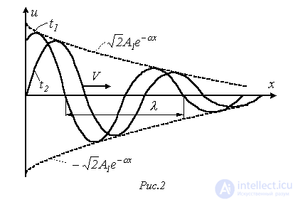 40. Circuits with Distributed Parameters (Long Transmission Lines)