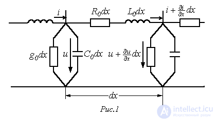 40. Circuits with Distributed Parameters (Long Transmission Lines)