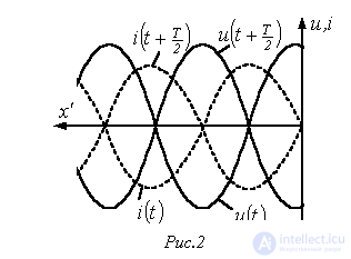 41. Distortion-Free Signal Transmission along a Line