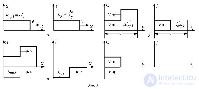 42. Input Impedance of a Long Transmission Line